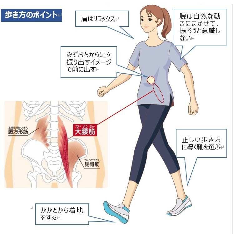 1日1万歩？ 治療と運動｜attivo